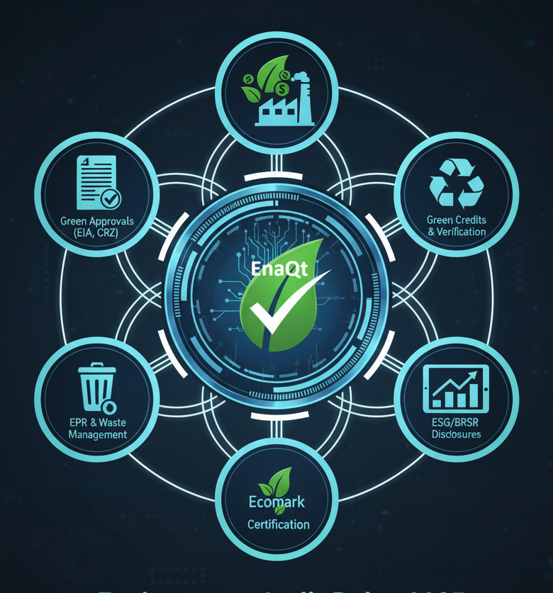 Environment Audit Rules coverage