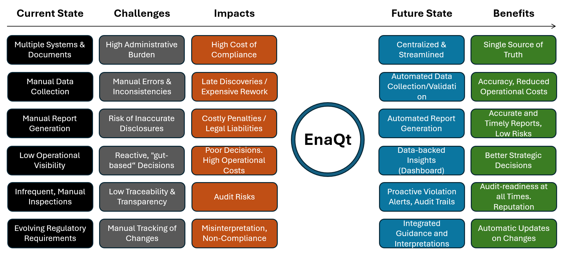 From compliance burden to strategic advantage